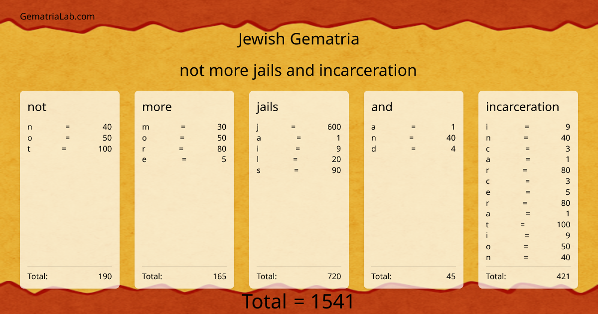 not more jails and incarceration in jewish Gematria